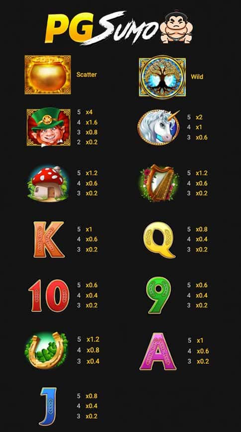Gold Party ppslot เล่นฟรี ไม่เด้ง